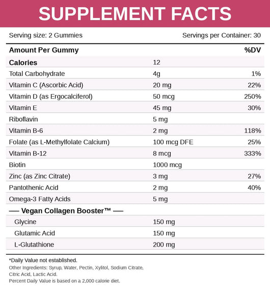 Lovu Beauty Vegan Collagen Booster I 60 gummies